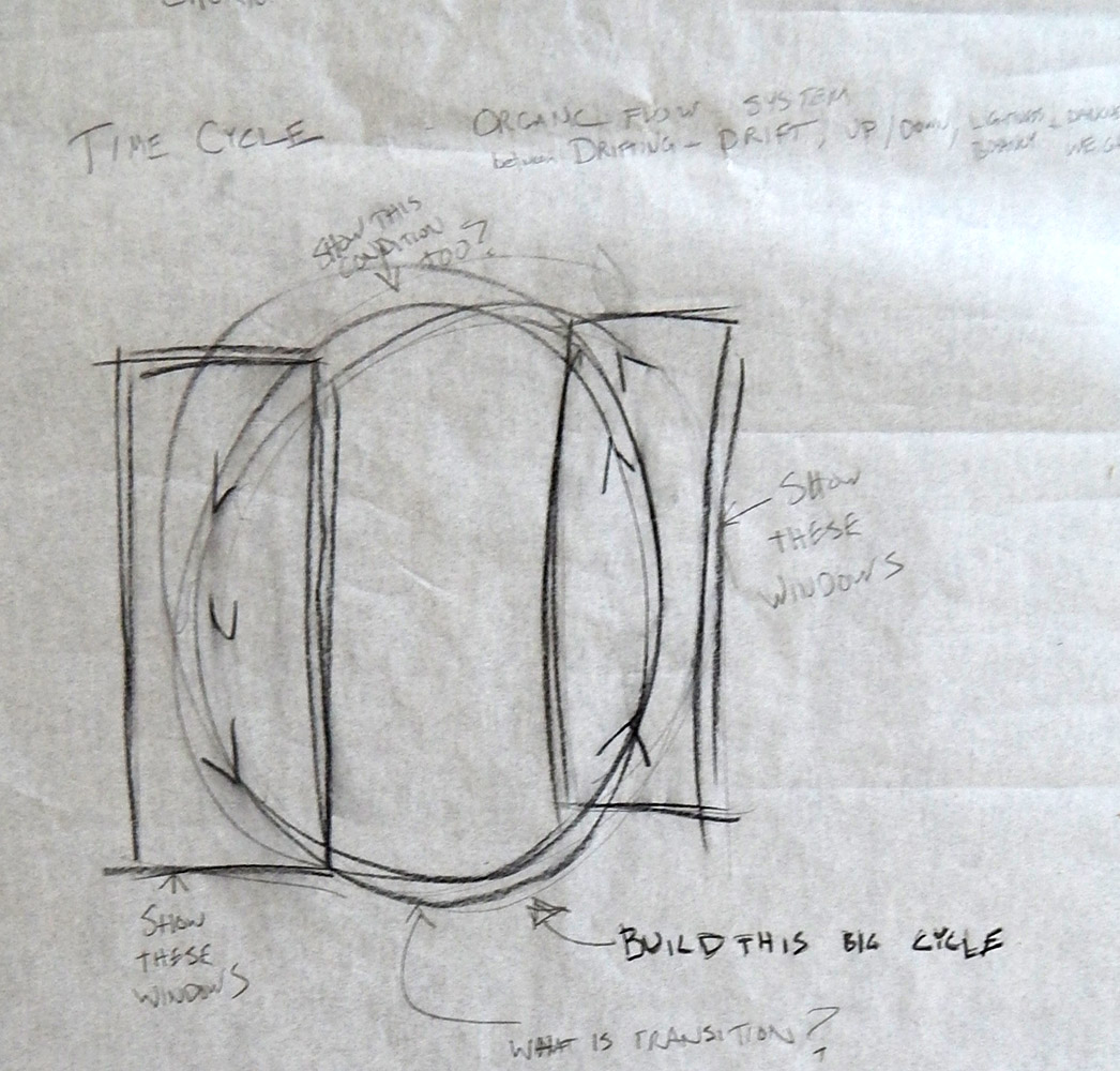 Process sketch